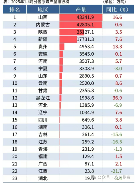 宝牛E配 焦煤底部在何方？