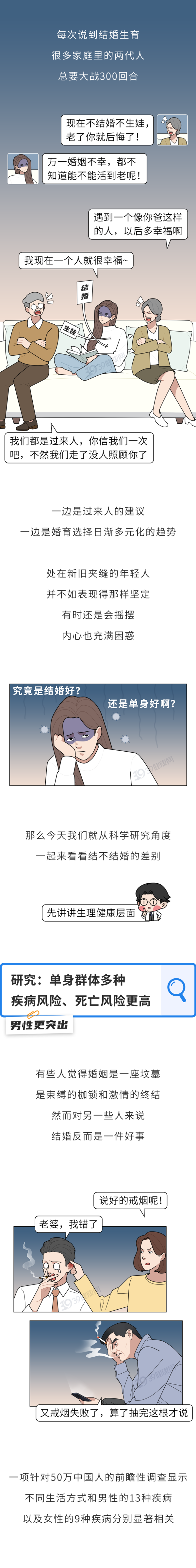 股牛网 单身和结婚的人，谁更有可能长寿？50万国人研究告诉你答案